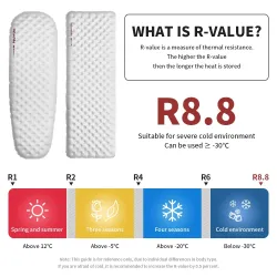 Matelas pneumatique ultraléger NATUREHIKE Tuye : confort et portabilité